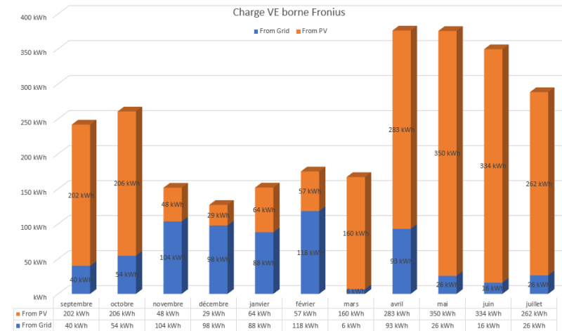 Capture d'écran 2024 07 24 145616