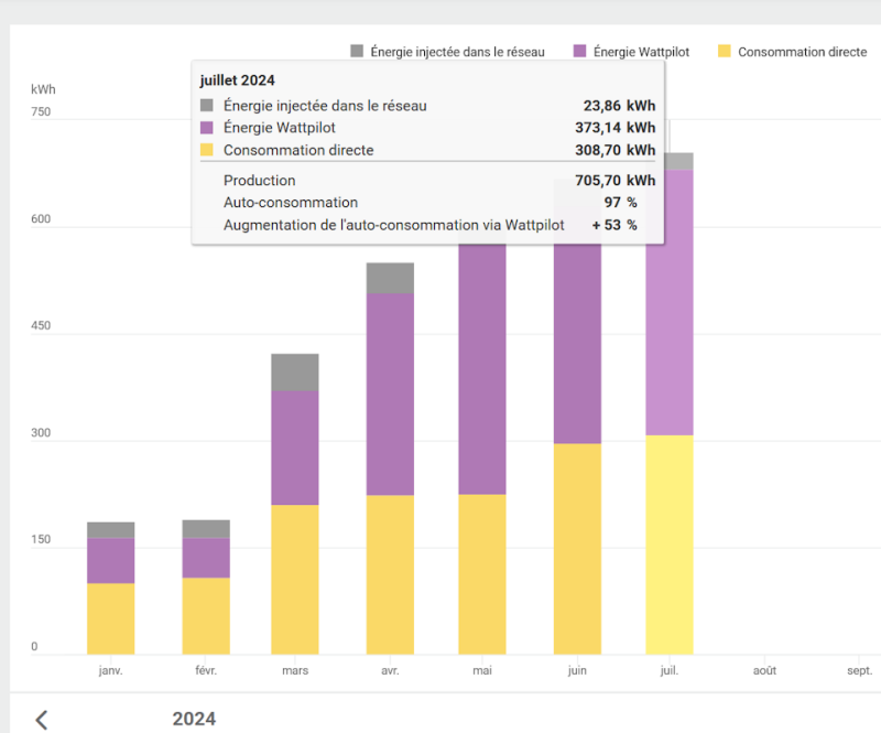 Capture d'écran 2024 08 01 100838